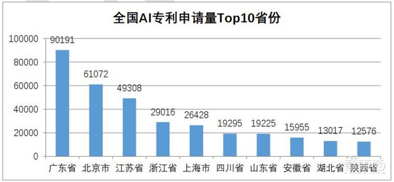 清华AI人才报告：AI专业高校两年翻四倍，计算机视觉、智能语音最缺人 | 智东西内参