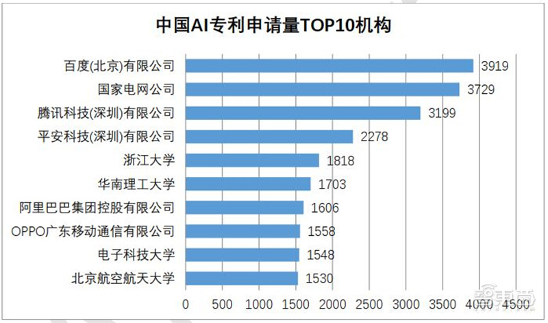 清华AI人才报告：AI专业高校两年翻四倍，计算机视觉、智能语音最缺人 | 智东西内参