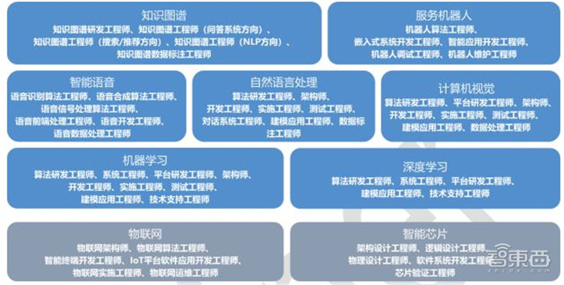 清华AI人才报告：AI专业高校两年翻四倍，计算机视觉、智能语音最缺人 | 智东西内参