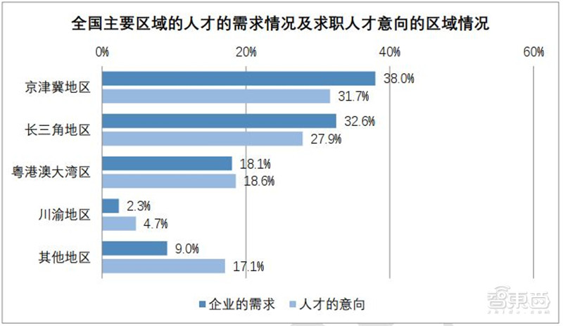 清华AI人才报告：AI专业高校两年翻四倍，计算机视觉、智能语音最缺人 | 智东西内参