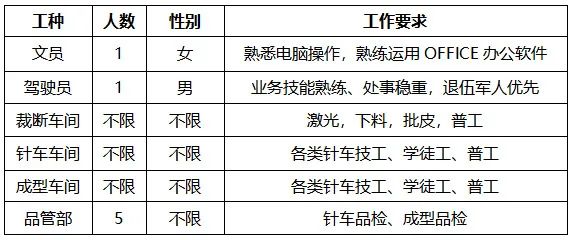 快看，一大波最新招聘信息