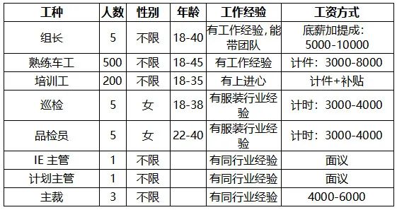 快看，一大波最新招聘信息