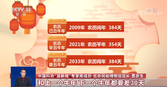 2021年属牛(2021年出生的小孩都属牛吗？这些牛年冷知识，你知道多少)