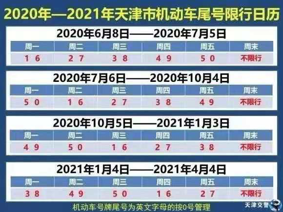 司機注意！天津明日恢復尾號限行
