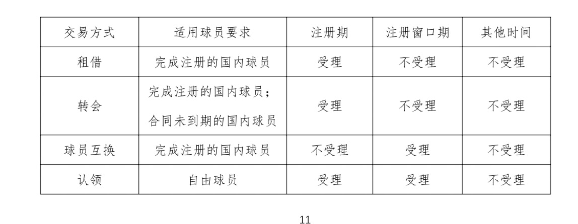 cba为什么设窗口期(国内媒体：2月24日-2月27日为本赛季CBA注册窗口期)