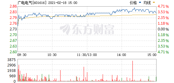 「公司股份」广电电气行情分析（广电电气拟至多3亿元回购股份）