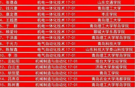 青春工院筑梦未来！山东协和学院工学院单招、综评招生简章