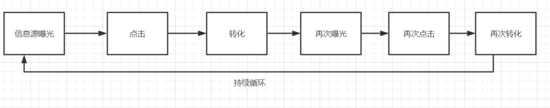 关于产品复购，我有这些思考