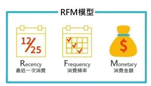 关于产品复购，我有这些思考