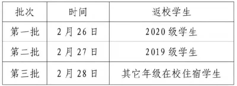 开学时间定了！济宁医学院发布开学通知