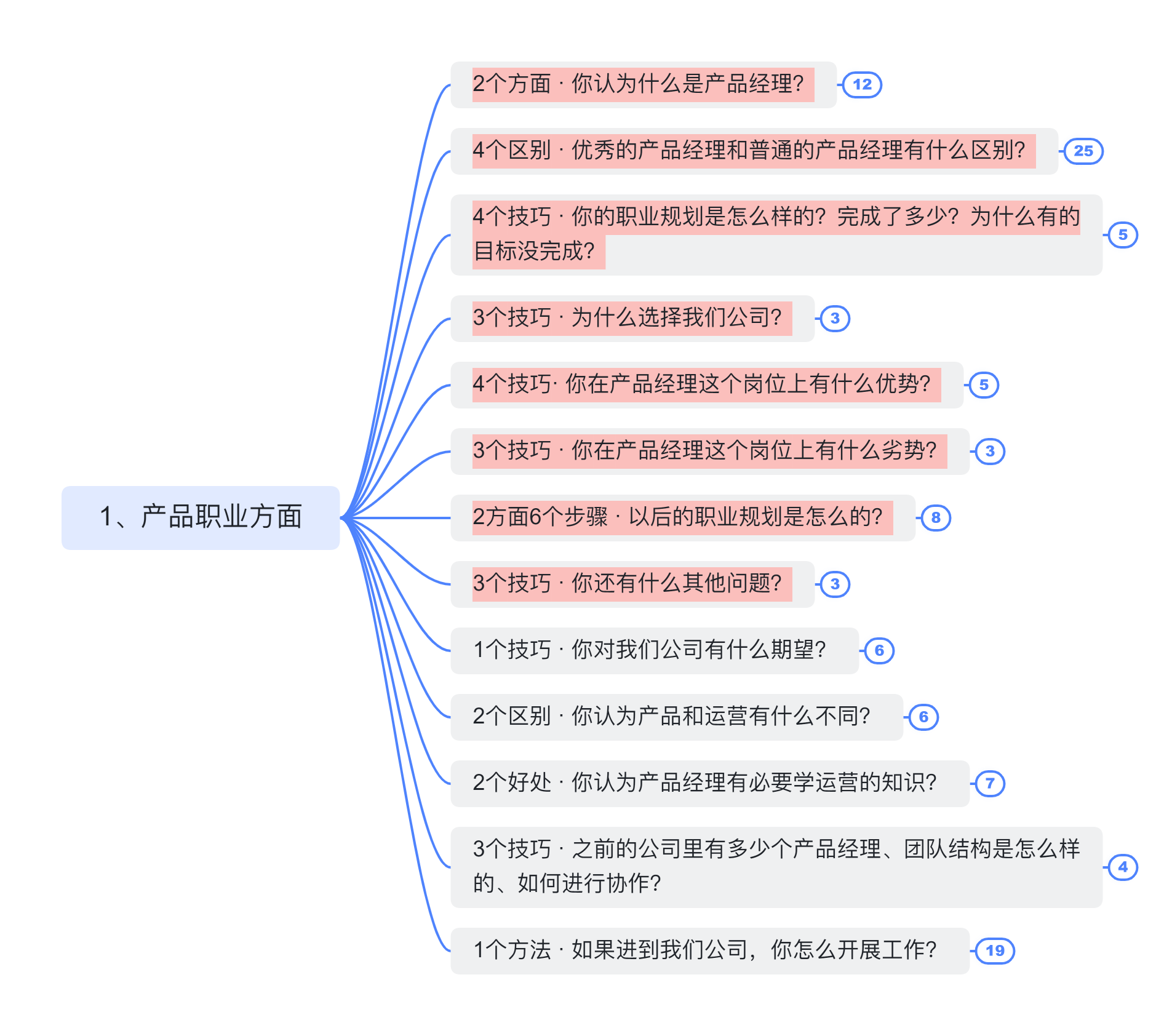 1分钟自我介绍，如何抓住面试官耳朵？