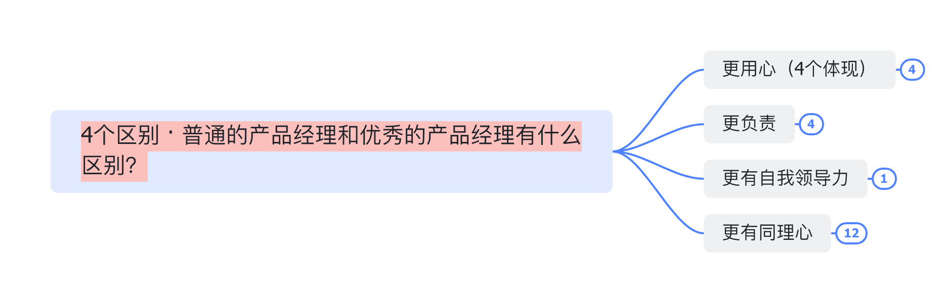 1分钟自我介绍，如何抓住面试官耳朵？