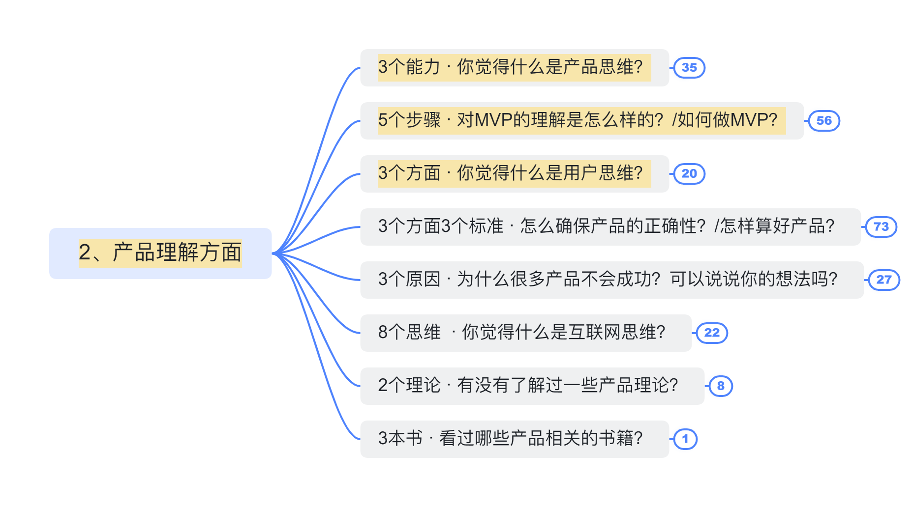 1分钟自我介绍，如何抓住面试官耳朵？