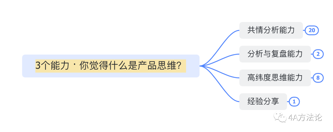 1分钟自我介绍，如何抓住面试官耳朵？