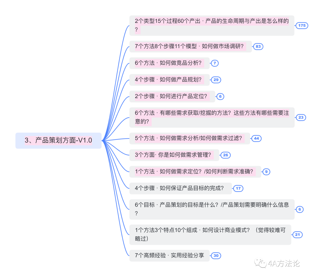 1分钟自我介绍，如何抓住面试官耳朵？