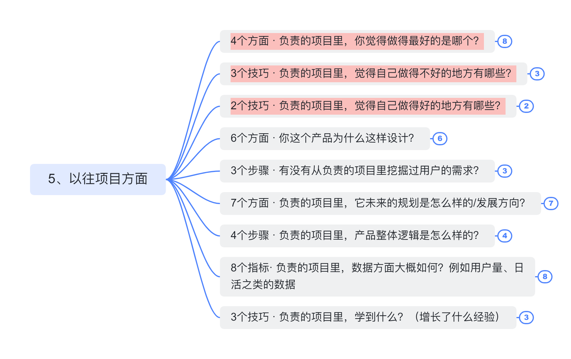 1分钟自我介绍，如何抓住面试官耳朵？