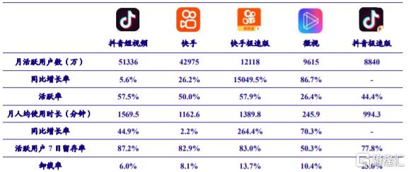 抖音为啥一直不上市 抖音什么时候上市