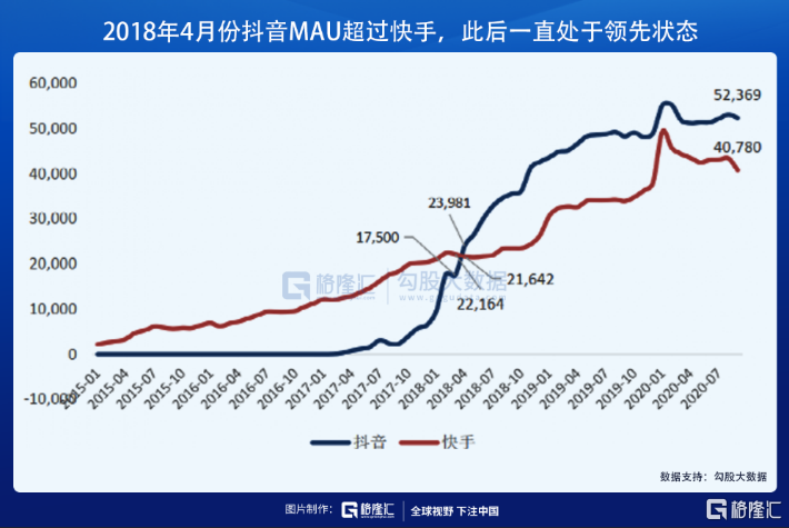 抖音为啥一直不上市 抖音什么时候上市