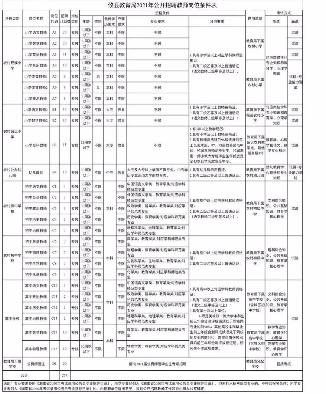 株洲人才网最新招聘（600多个好岗位）