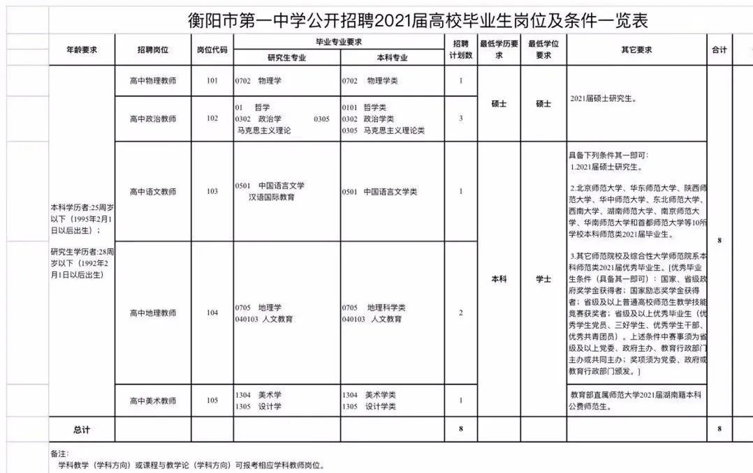 600多个好岗位！最新一批事业单位招聘来啦！