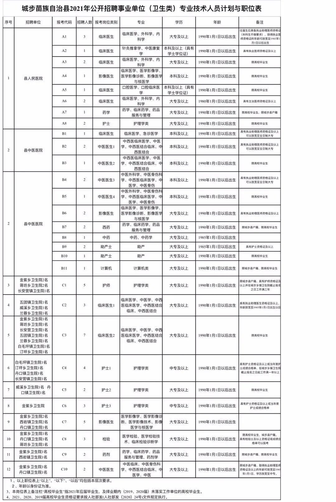 600多个好岗位！最新一批事业单位招聘来啦！