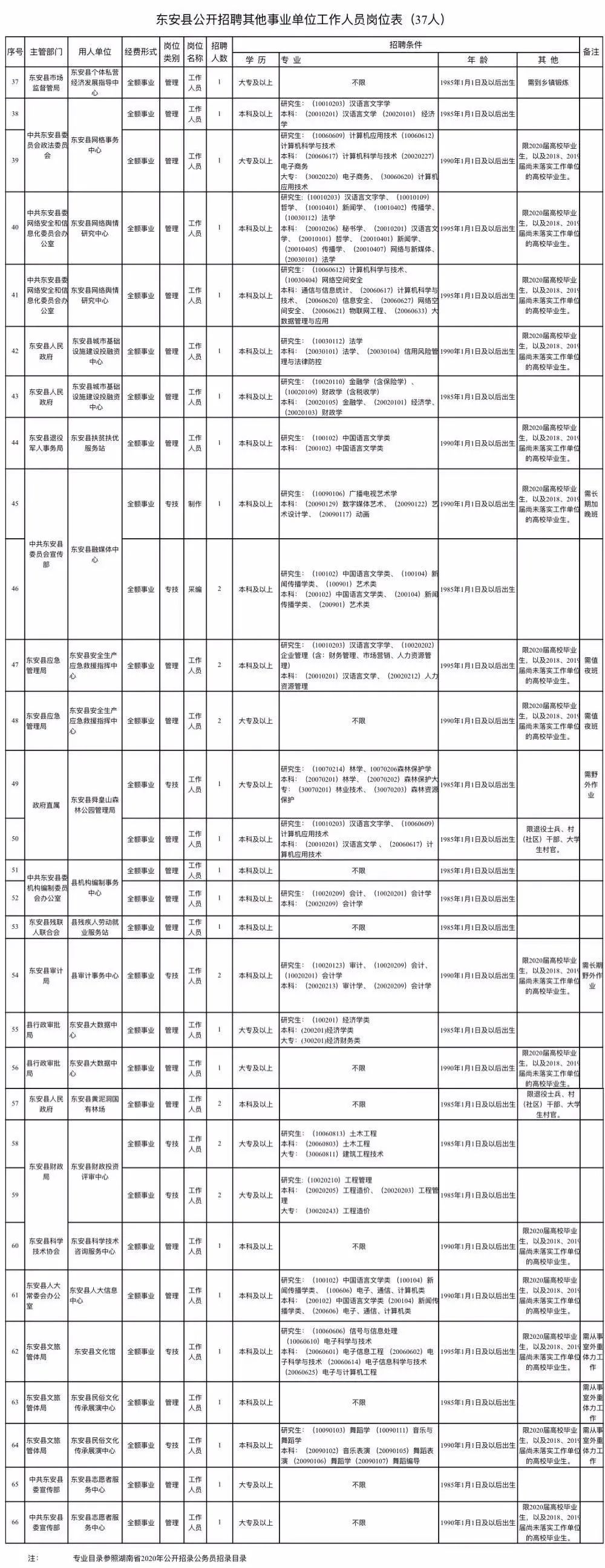 株洲人才网最新招聘（600多个好岗位）