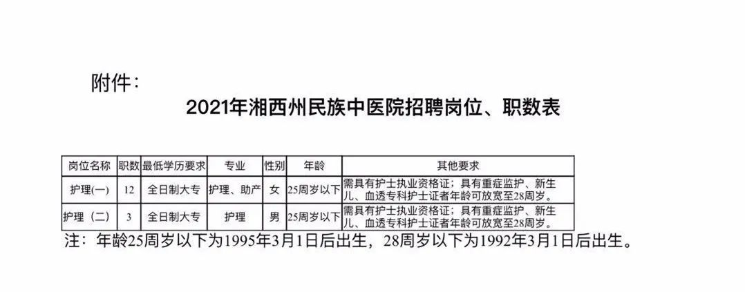 600多个好岗位！最新一批事业单位招聘来啦！