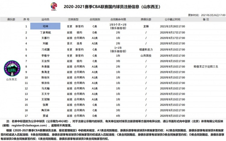 cba司坤是哪个球队的(官方：前广州球员司坤正式与山东男篮完成签约)