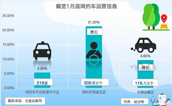 双合规率倒数第一！被交通部点名的花小猪是谁？