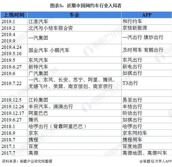 双合规率倒数第一！被交通部点名的花小猪是谁？
