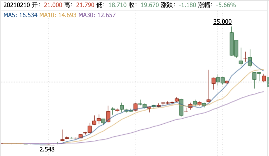 500彩票收购BTC.com矿池业务，将有哪些转型打算？