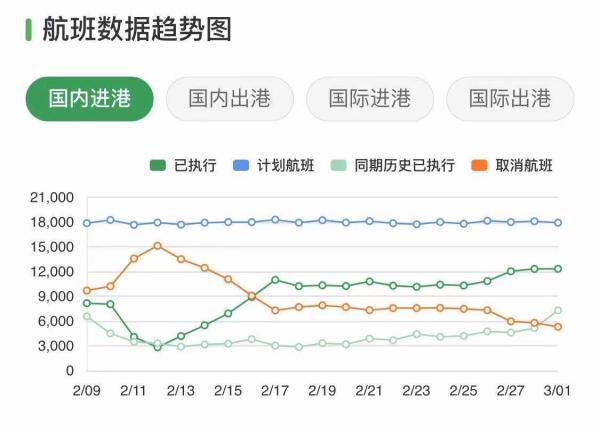 哪个平台订机票最便宜，实惠折扣大的平台推荐？