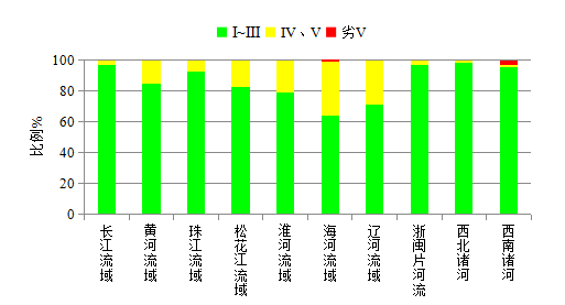 中国生态环境基本状况（20年全国生态环境质量简况）