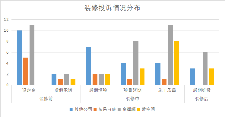 互联网装修行业分析