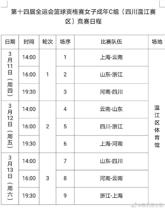 全运会女篮赛程表(全运会女篮预选赛赛程出炉，3月11日开打)