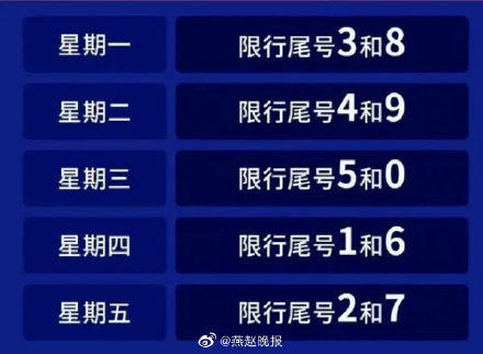 提醒！明起石家庄主城区将恢复限行