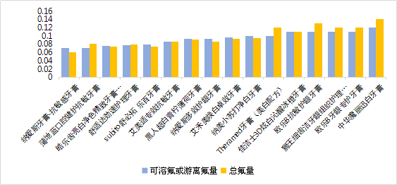 山東省消協發布30款牙膏比較試驗報告，牙膏您選對了嗎？