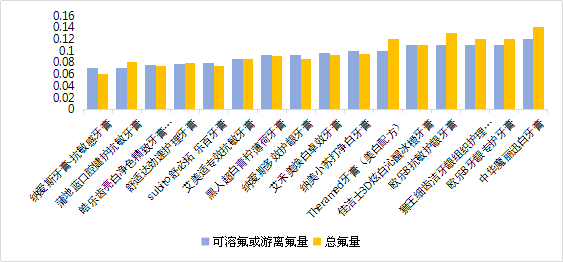 山东省消协发布30款牙膏比较试验报告，牙膏您选对了吗？