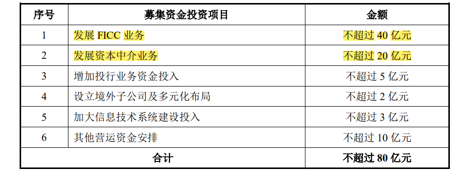 红塔证券较高位腰斩：配股融资80亿获批，投资者为何不买账？