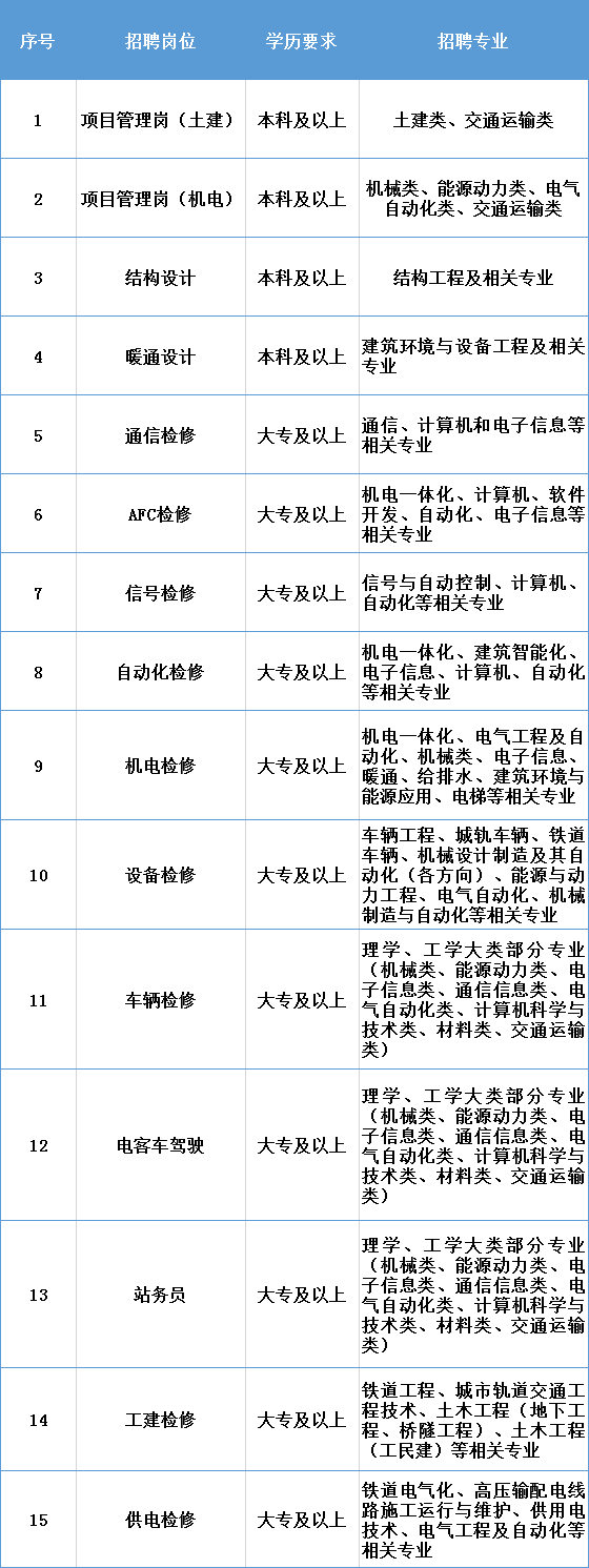 含编内！福建一批单位招人