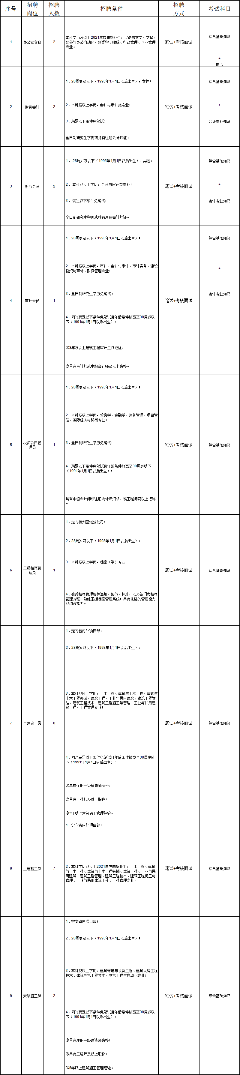 福建医科大学招聘（含编内）