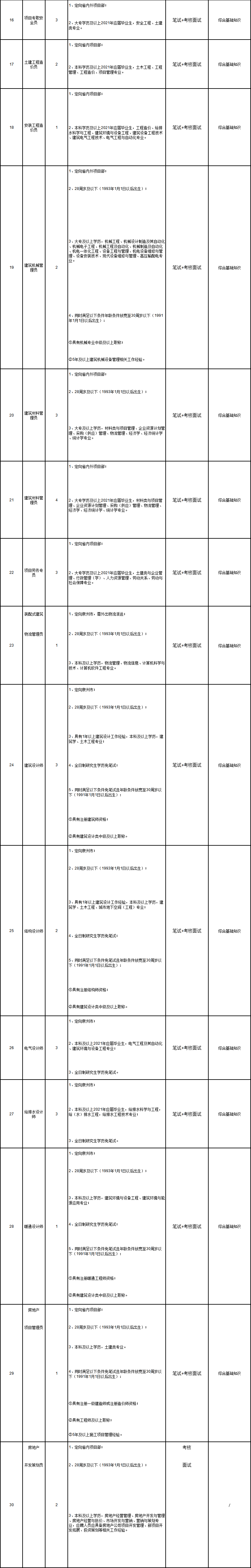 含编内！福建一批单位招人