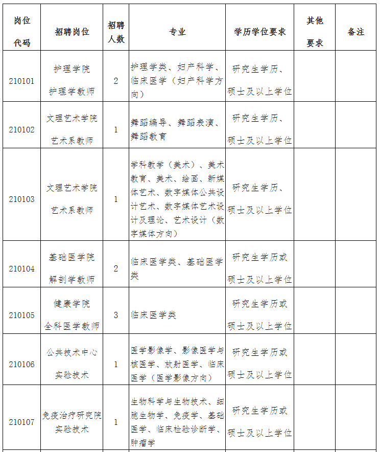 含编内！福建一批单位招人