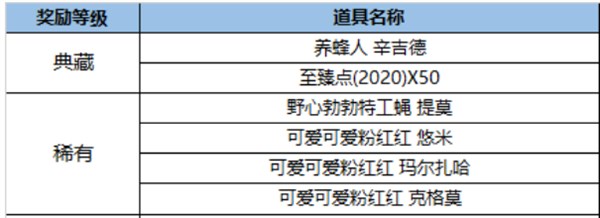 2021小蜜蜂宝典来袭 永久皮肤至臻点获取全攻略
