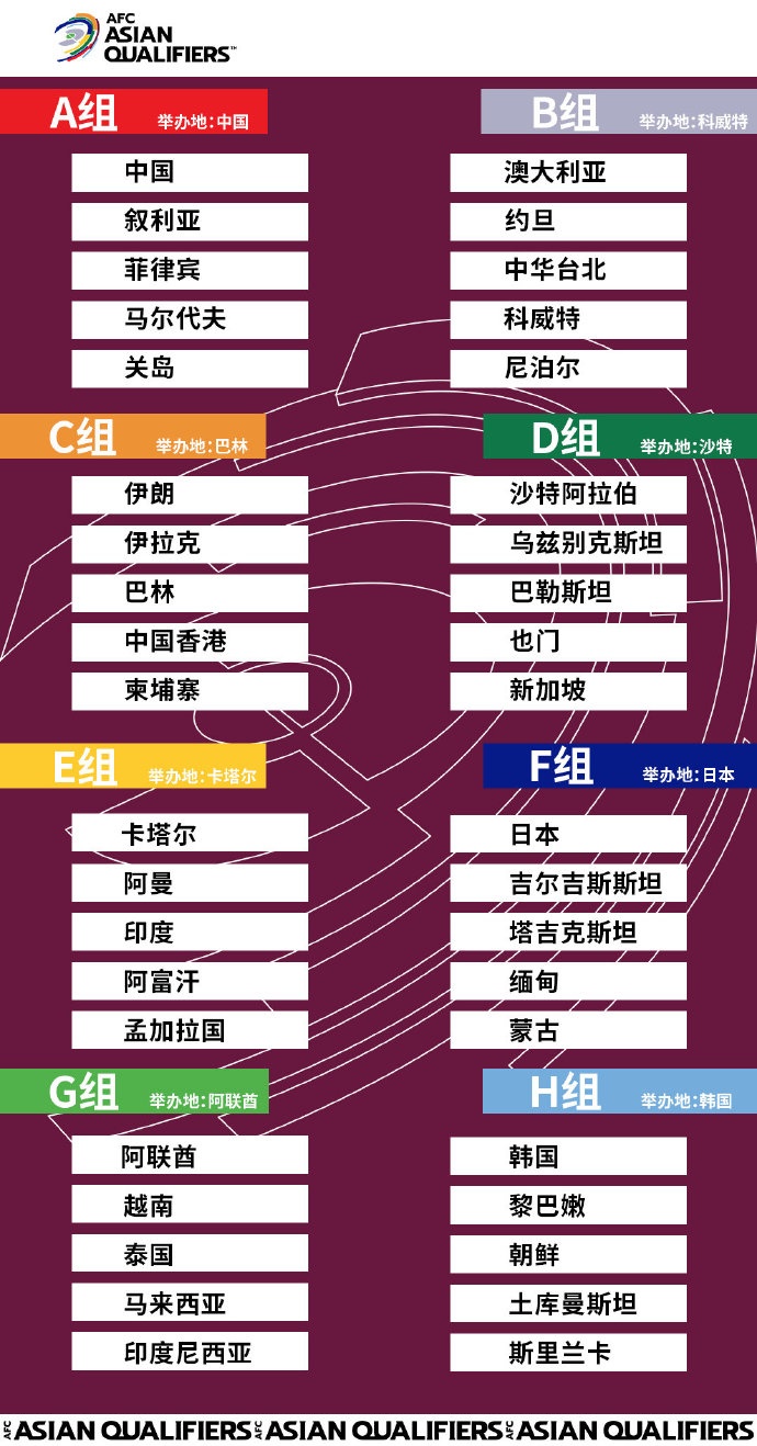 官方：中国承办国足所在小组世预赛，比赛于5月31日至6月15日进行