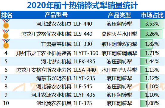 誰(shuí)是鏵式犁第一品牌？