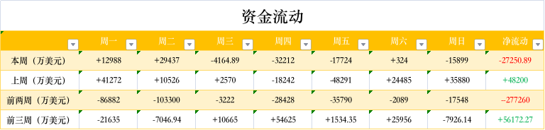 ETH周报 | AMD或将推出用于以太坊挖矿的显卡；以太坊核心开发者正在制定ETH2.0合并最低技术规范（3.8-3.14）