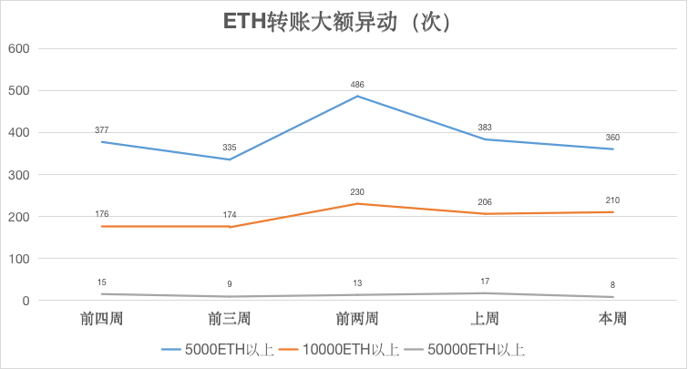 ETH周报 | AMD或将推出用于以太坊挖矿的显卡；以太坊核心开发者正在制定ETH2.0合并最低技术规范（3.8-3.14）