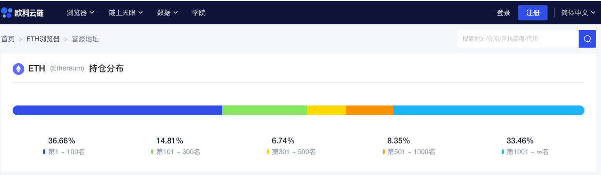 ETH周报 | AMD或将推出用于以太坊挖矿的显卡；以太坊核心开发者正在制定ETH2.0合并最低技术规范（3.8-3.14）