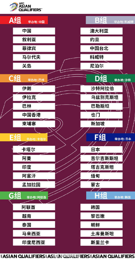 国足40强赛赛程确定(亚足联官宣国足40强赛赛程)